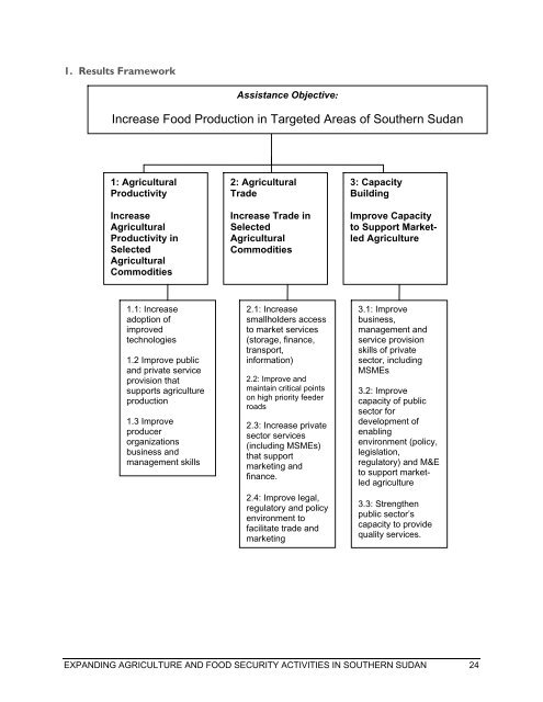 expanding agriculture and food security activities in ... - part - usaid