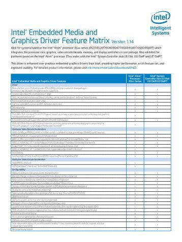 Intel Embedded Graphics Drivers Download for Windows 7, , 10 Intel Embedded Graphics Driver Download