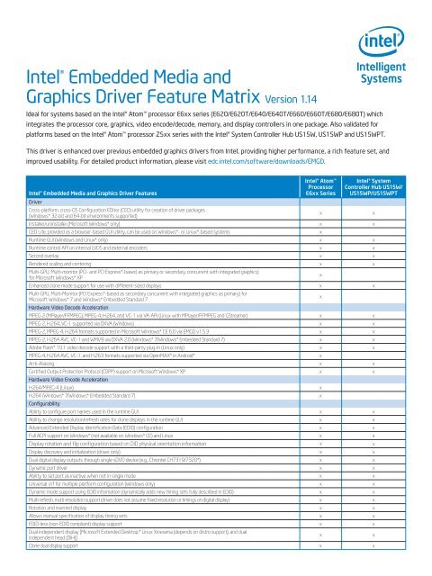 IntelÂ® Embedded Media and Graphics Driver Feature Matrix Version ...