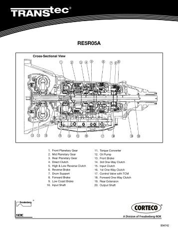 RE5R05A - Transtec