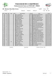 Classement des compÃ©titeurs - Club du Roller Olympic Breuillet Breux