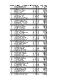 RAID DE VOH - CLASSEMENT SCRATCH MINI RAID - Quomodo