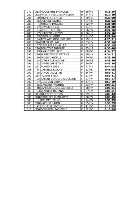 RAID DE VOH - CLASSEMENT SCRATCH MINI RAID - Quomodo