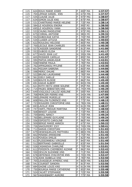 RAID DE VOH - CLASSEMENT SCRATCH MINI RAID - Quomodo