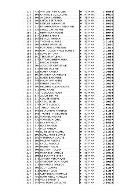 RAID DE VOH - CLASSEMENT SCRATCH MINI RAID - Quomodo