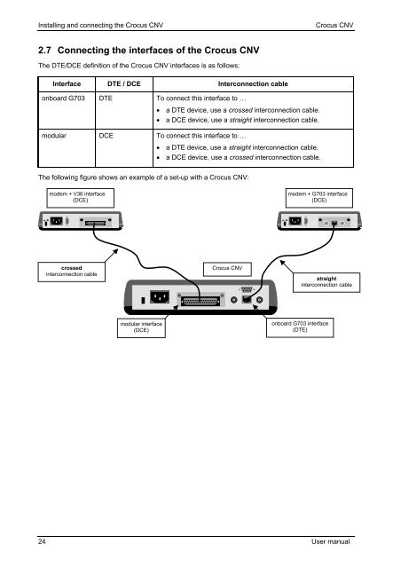 Crocus CNV - FTP Directory Listing