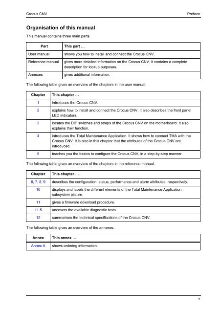 Crocus CNV - FTP Directory Listing