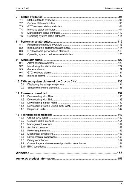 Crocus CNV - FTP Directory Listing