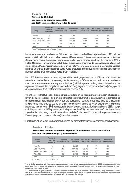 Revista del CEI - Centro de EconomÃ­a Internacional