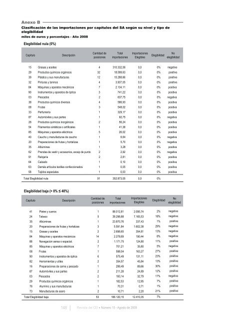 Revista del CEI - Centro de EconomÃ­a Internacional