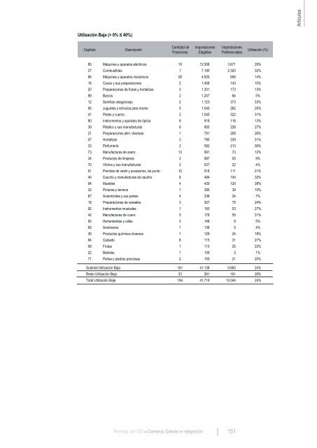 Revista del CEI - Centro de EconomÃ­a Internacional