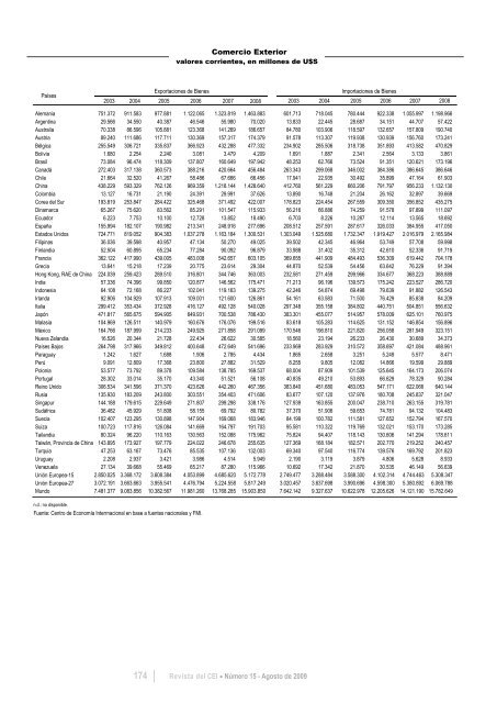 Revista del CEI - Centro de EconomÃ­a Internacional