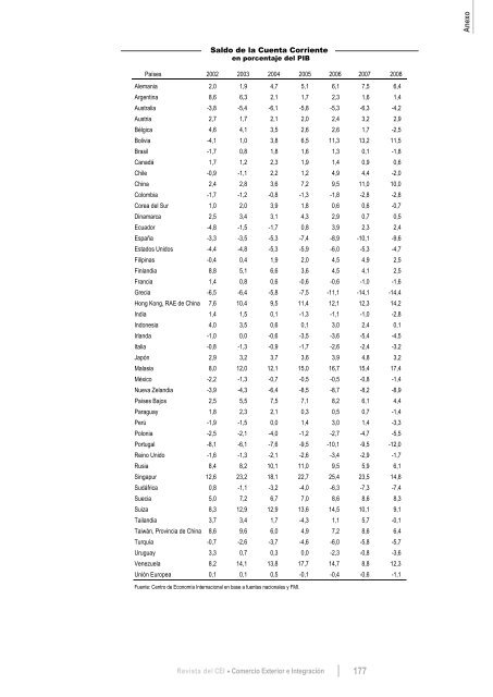 Revista del CEI - Centro de EconomÃ­a Internacional