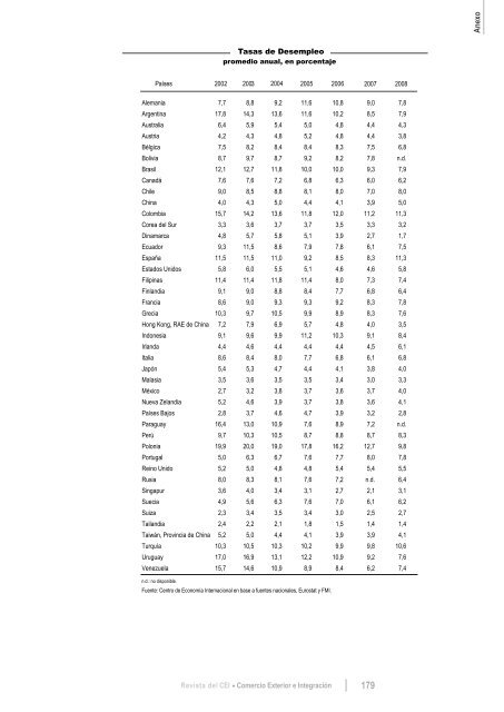 Revista del CEI - Centro de EconomÃ­a Internacional