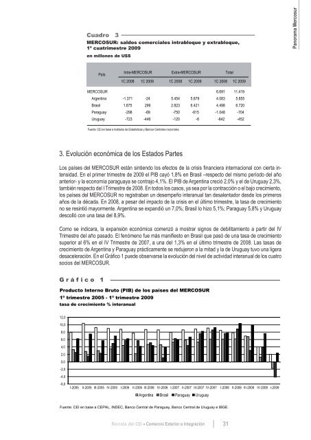 Revista del CEI - Centro de EconomÃ­a Internacional