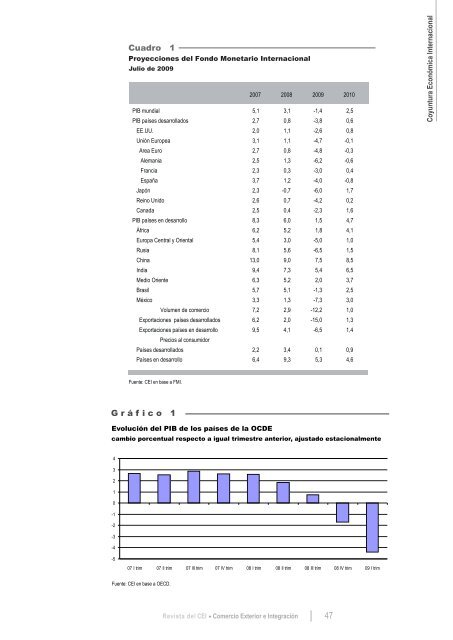 Revista del CEI - Centro de EconomÃ­a Internacional