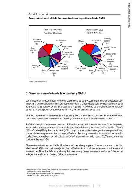 Revista del CEI - Centro de EconomÃ­a Internacional