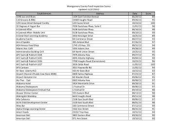 Montgomery County Food Inspection Scores Updated 11/27/2012 ...