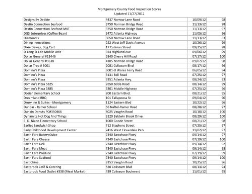 Montgomery County Food Inspection Scores Updated 11/27/2012 ...