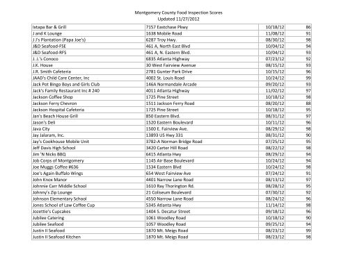 Montgomery County Food Inspection Scores Updated 11/27/2012 ...