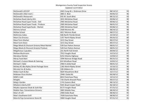 Montgomery County Food Inspection Scores Updated 11/27/2012 ...