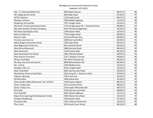 Montgomery County Food Inspection Scores Updated 11/27/2012 ...