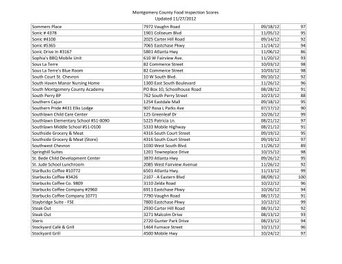 Montgomery County Food Inspection Scores Updated 11/27/2012 ...