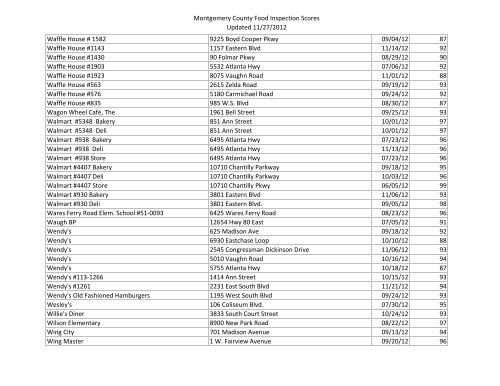 Montgomery County Food Inspection Scores Updated 11/27/2012 ...