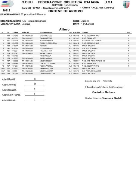 Classifica completa in pdf (515Kb) - Arkitano Mtb club