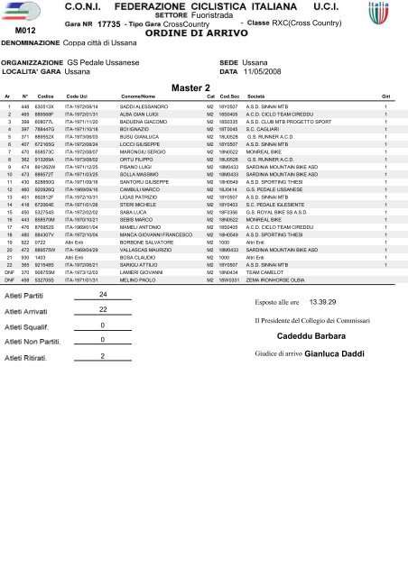 Classifica completa in pdf (515Kb) - Arkitano Mtb club