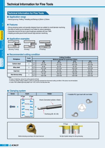 Technical Information for Fine Tools - korloy