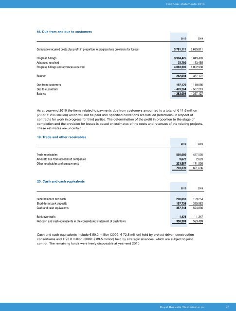 Annual report 20108.31 MB - Boskalis