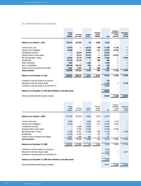 Annual report 20108.31 MB - Boskalis