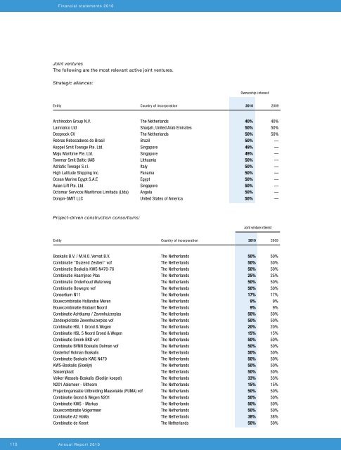 Annual report 20108.31 MB - Boskalis