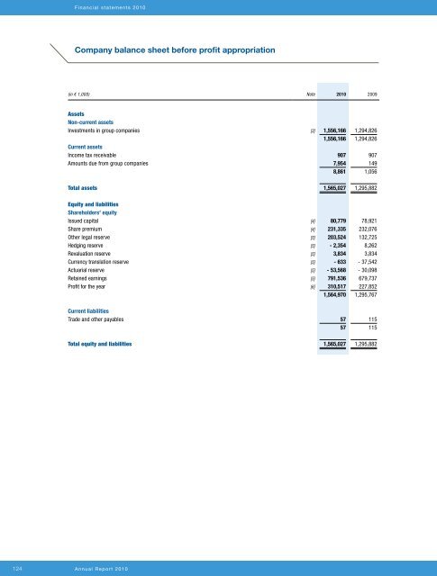 Annual report 20108.31 MB - Boskalis