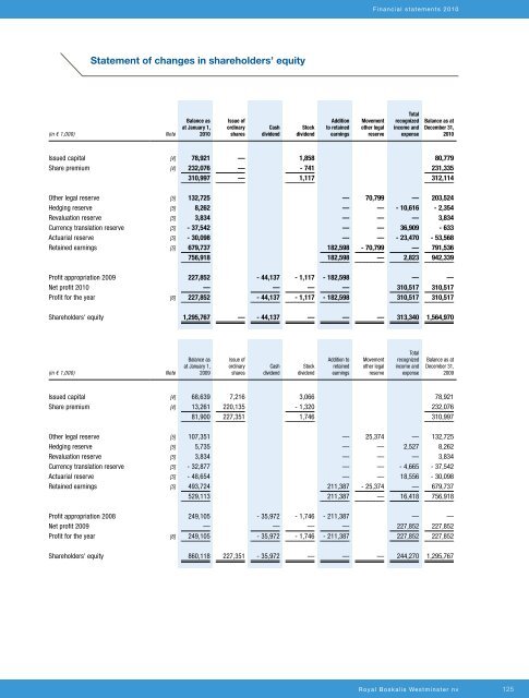 Annual report 20108.31 MB - Boskalis