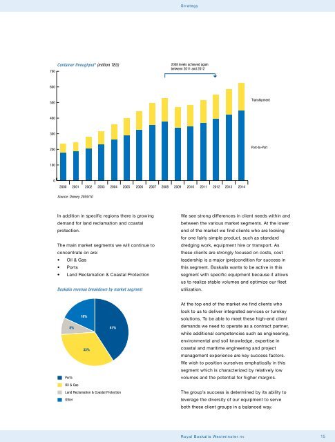 Annual report 20108.31 MB - Boskalis