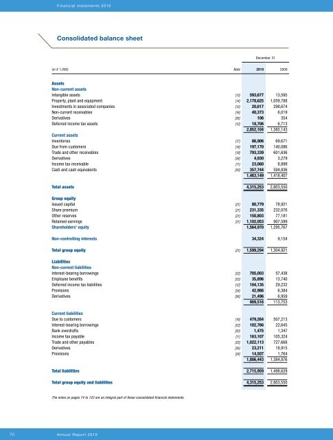 Annual report 20108.31 MB - Boskalis