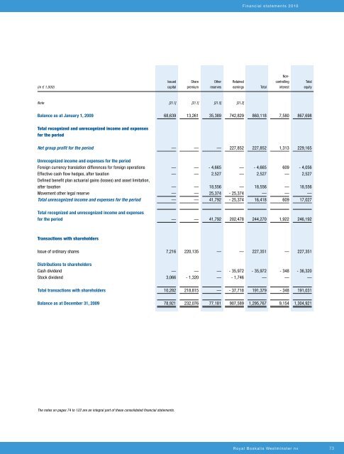 Annual report 20108.31 MB - Boskalis