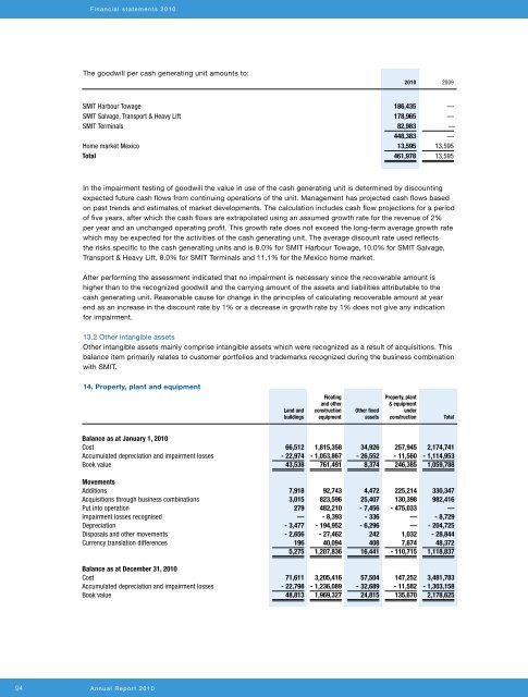 Annual report 20108.31 MB - Boskalis