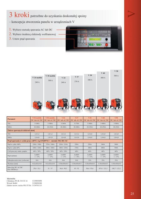 Katalog urzÄdzeÅ - TechPark