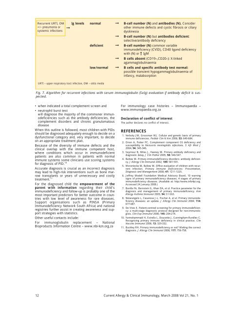 Current Allergy and Clinical Immunology - March 2008