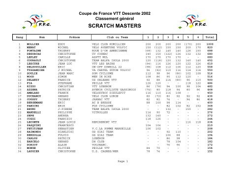 Scratch masters - Descente et dual VTT