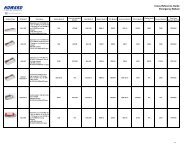 Cross Reference Guide Emergency Ballast - Howard Lighting