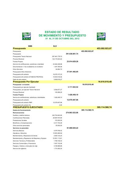 ESTADO DE RESULTADO DE MOVIMIENTO Y PRESUPUESTO