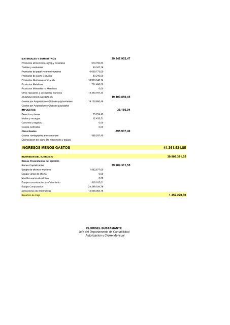 ESTADO DE RESULTADO DE MOVIMIENTO Y PRESUPUESTO