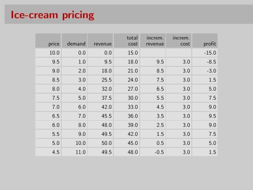 PRICING - Luiscabral.net