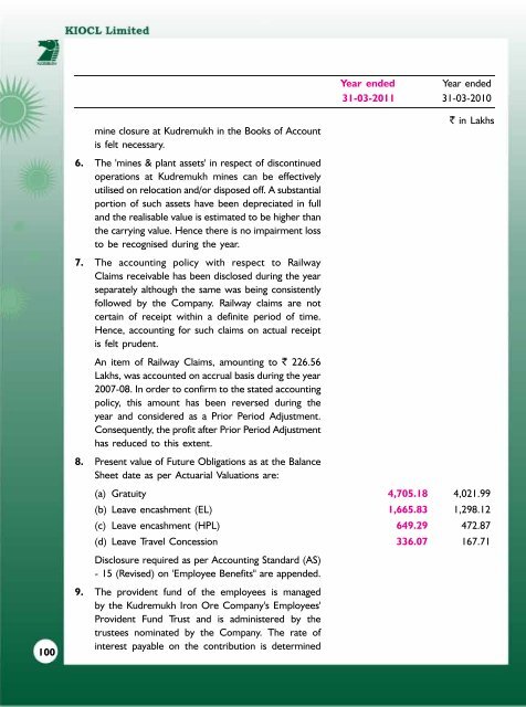 Download the Annual Report for 2010-11. - kiocl limited