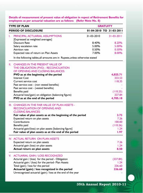 Download the Annual Report for 2010-11. - kiocl limited