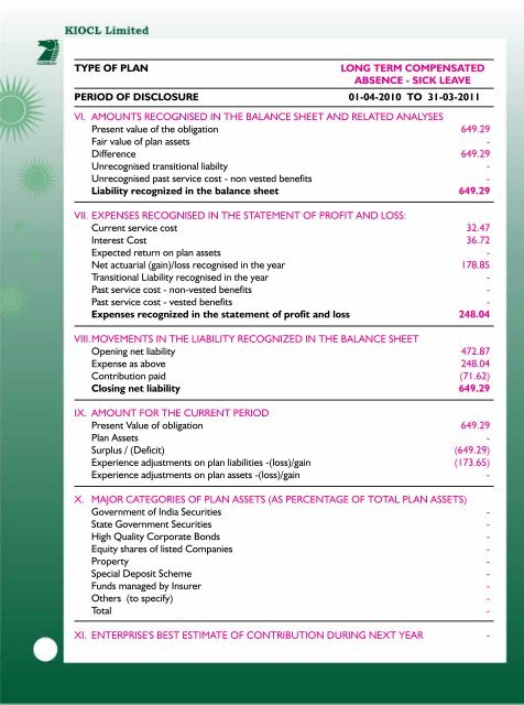 Download the Annual Report for 2010-11. - kiocl limited